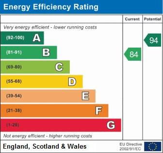 EPC for Smithy Close, Lindley